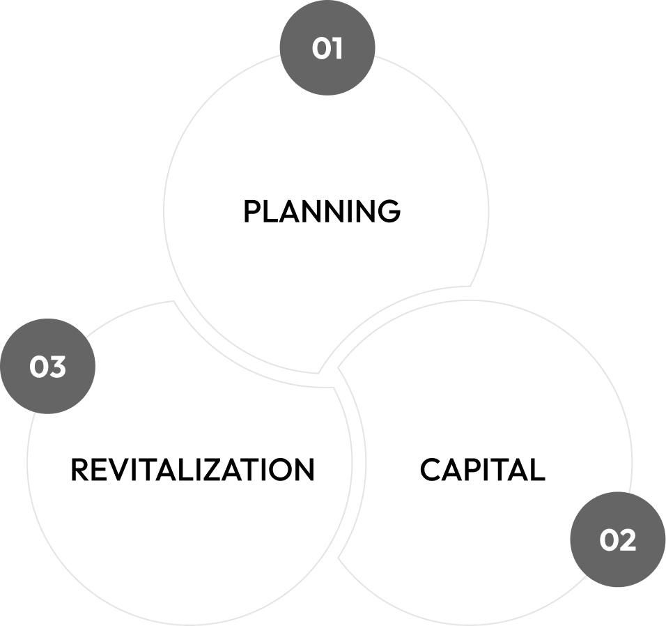 Three approaches: CONTENTS, FUND, and RENOVATION